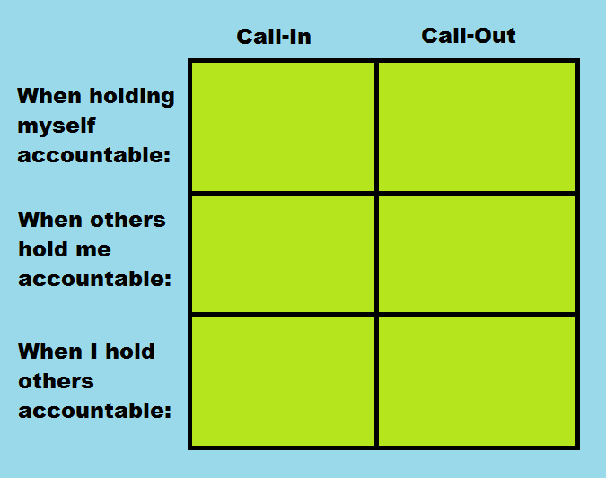 This is a tool for analyzing one's own Call-In vs Call-Out axis of accountability styles. Image description: On a blue background, there is a chart with six cells filled with green. The two columns are labeled "Call-In" and "Call-Out" from left to right. From top to bottom, the three rows are labeled, "When I hold myself accountable," "When others hold me accountable," and "When I hold others accountable." 